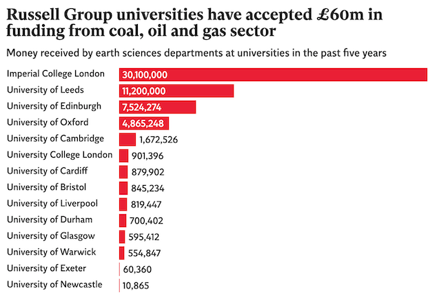 russell group universities
